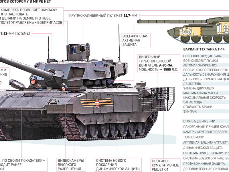 Фото сравнение армата и т 90 сравнение