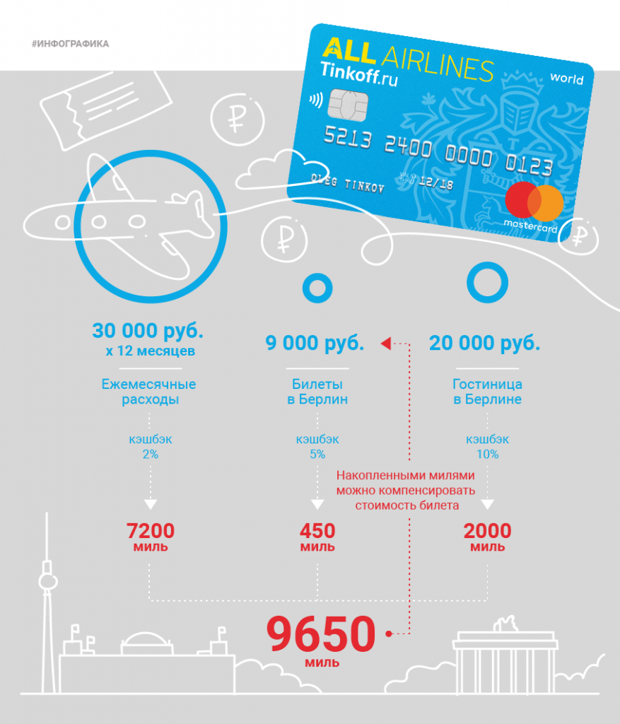 Дешевые авиабилеты тинькофф. Инфографика тинькофф. Инфографика бронирование. Инфографика бронирования самолетов.